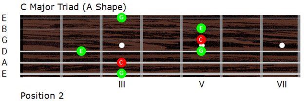 CAGED system position two