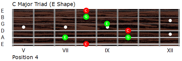 CAGED system position four