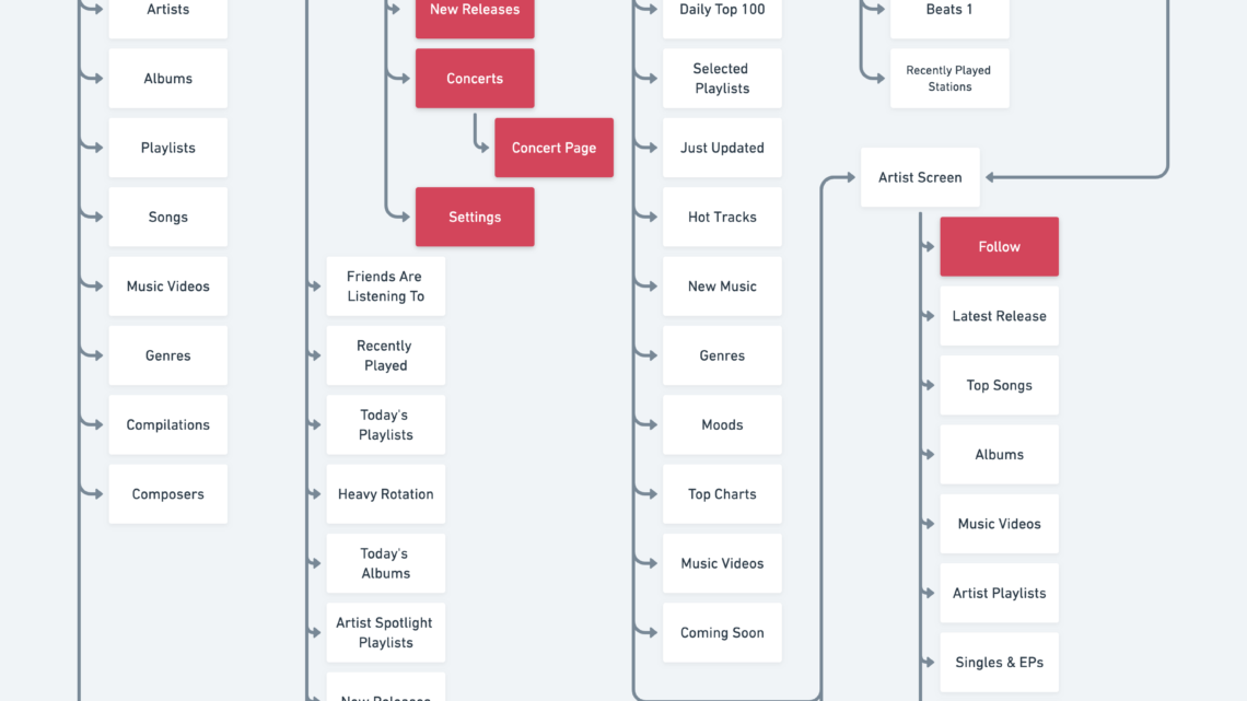 Sitemap Sitemap